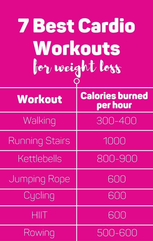 Benefits of cardio workout for weight loss