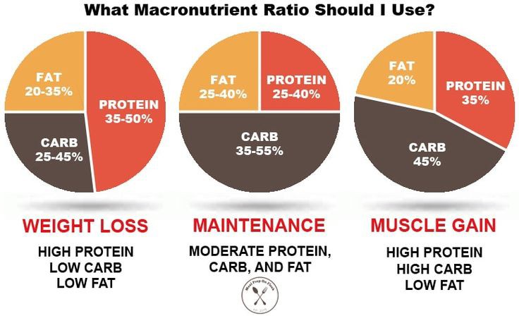 What micronutrient ratio should I use