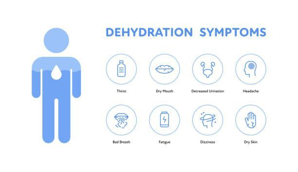 dehydration symptoms