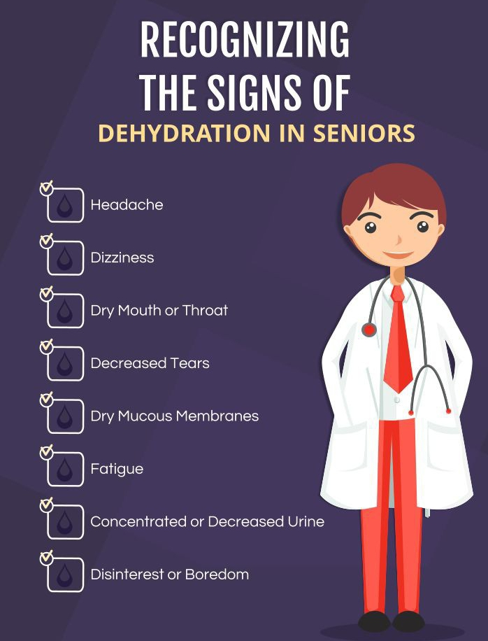 signs of dehydration