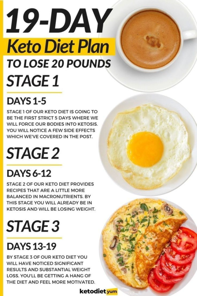 19 day Keto diet