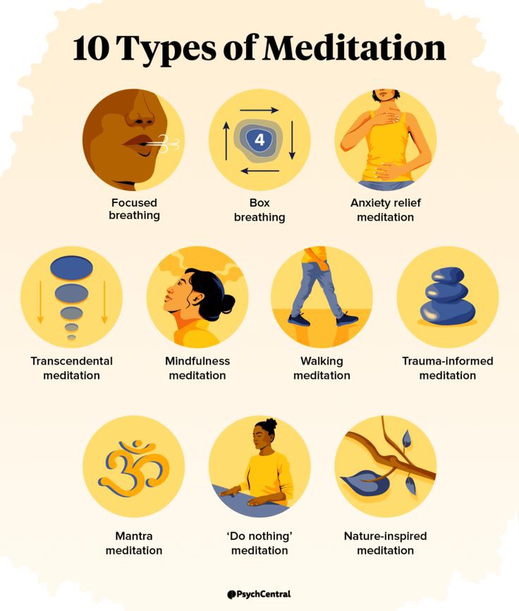 Different types of meditation and mindfulness practices