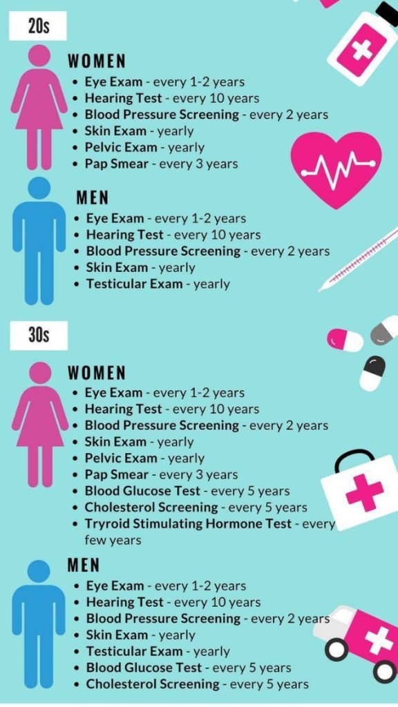 Recommended health screenings for men and women 