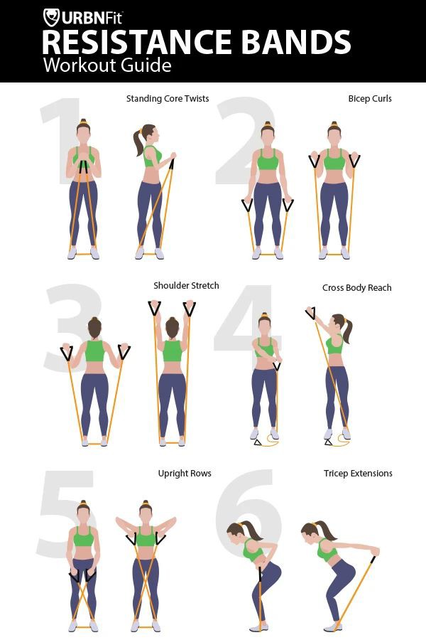 Resistance band workouts