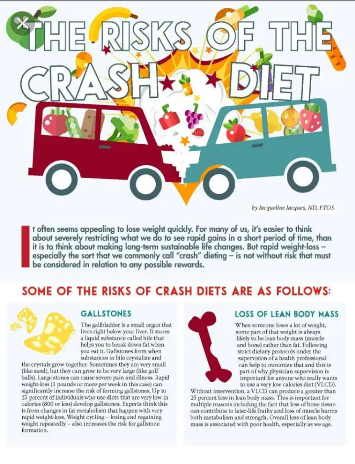 Risks associated with crash diets