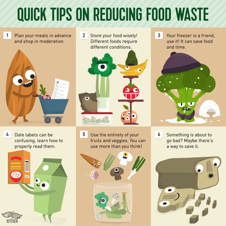 Tops for reducing food waste and saving money