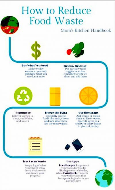 Tips for reducing food waste and saving money
